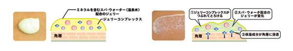 Herbal UV Jelly