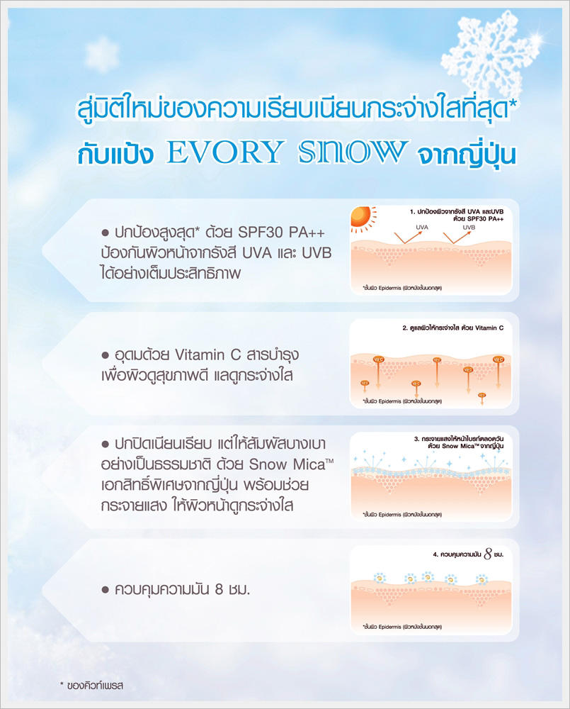 แป้งผสมรองพื้น Cute Press EVORY Snow Whitening & Oil Control Foundation SPF 30 PA  