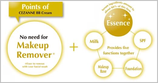 CEZANNE BB Cream Pearl 