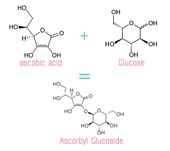 Ascorbyl Glucoside