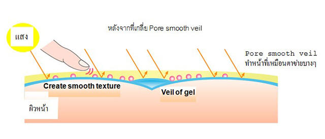 Ettusais-Pore-Smooth-Veil-2.jpg Ettusais-Pore-Smooth-Veil-2.jpg