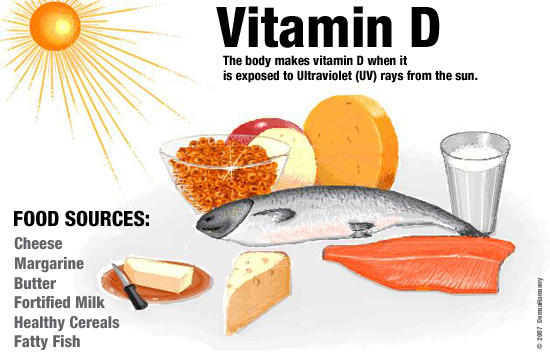 Vitamin-D.jpg Vitamin-D.jpg