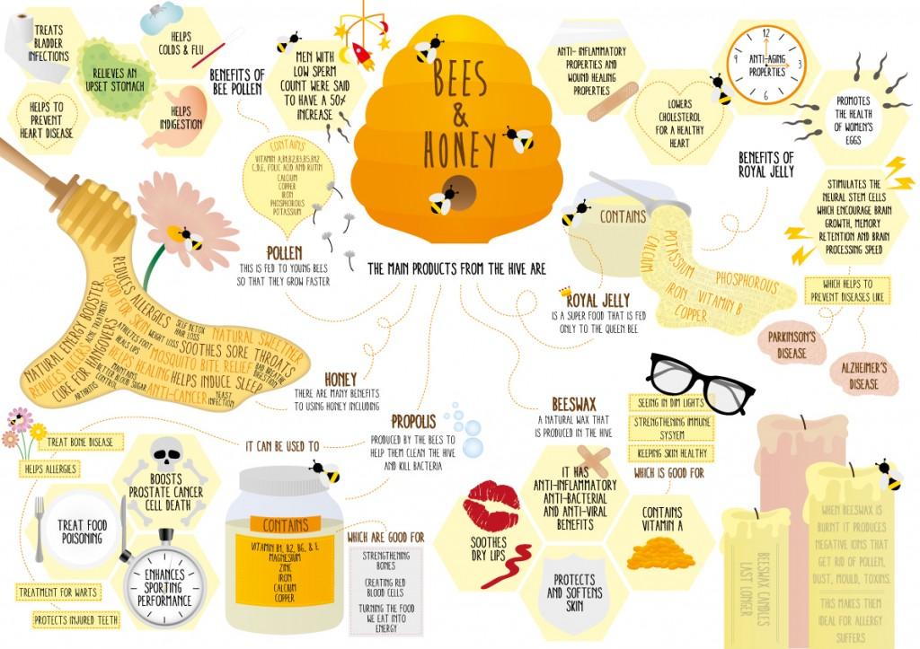 benefits of honey