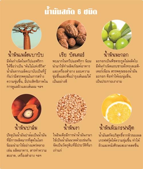 Cocopalm-NATURAL-SHAMPOO-info-oil6kinds.jpg